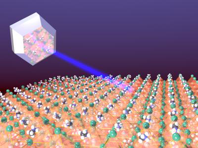 ACS Energy Lettters：新型无毒钛基双钙钛矿型光伏资料的预测和验证.